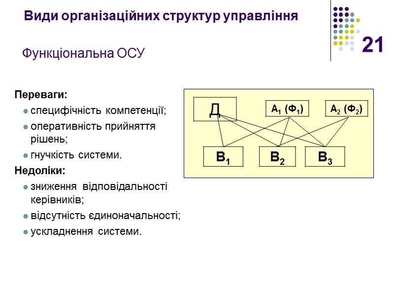 21 Функціональна ОСУ Переваги: специфічність компетенції; оперативність прийняття рішень; гнучкість системи. Недоліки: зниження відповідальності